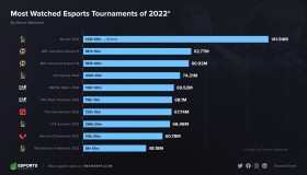 奇招制胜！Tundra辅助米拉娜打出奇效