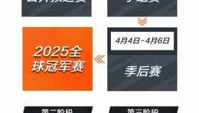 虚拟偶像联动：D.Va全息投影现身守望先锋 冠军赛开幕式