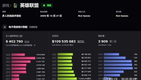 伤病困扰？EDG.Viper因手部不适暂离赛场，队伍启用新人AD。
